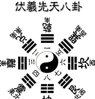 坤方 方位|坤卦类象详解大全